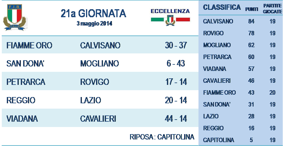ECCELLENZA 21