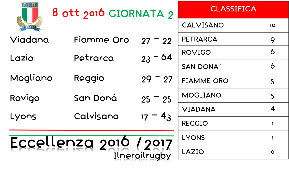 ECC G 2 2016 2017